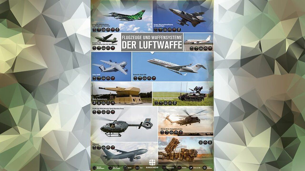 Ein Typenposter der Luftwaffe mit verschiedenen Hubschraubern, Flugzeugen und Kampfjets der Luftwaffe.